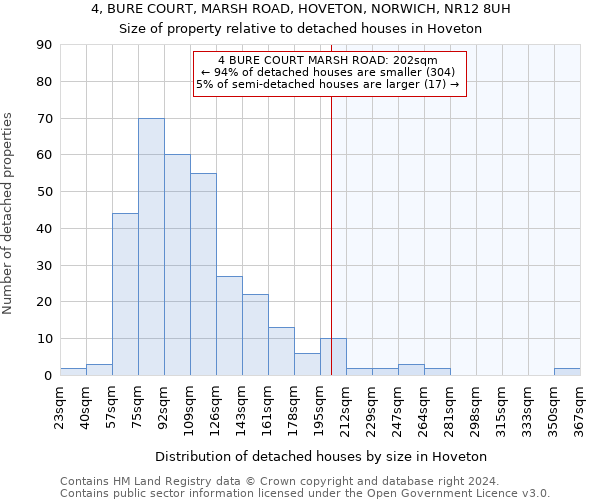 4, BURE COURT, MARSH ROAD, HOVETON, NORWICH, NR12 8UH: Size of property relative to detached houses in Hoveton