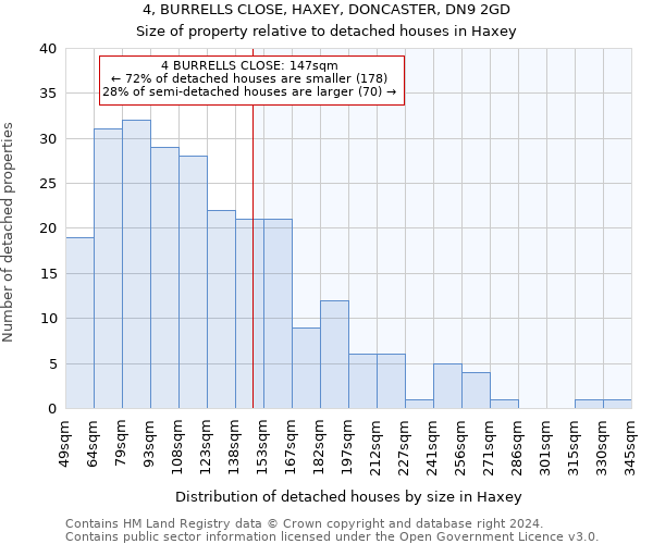 4, BURRELLS CLOSE, HAXEY, DONCASTER, DN9 2GD: Size of property relative to detached houses in Haxey