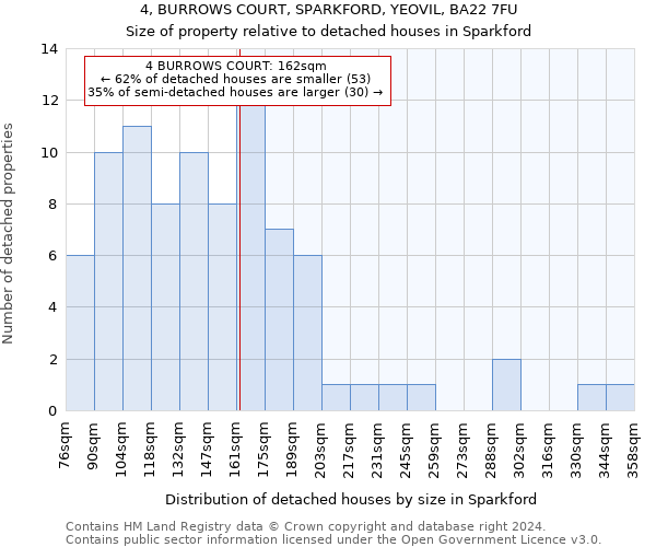 4, BURROWS COURT, SPARKFORD, YEOVIL, BA22 7FU: Size of property relative to detached houses in Sparkford