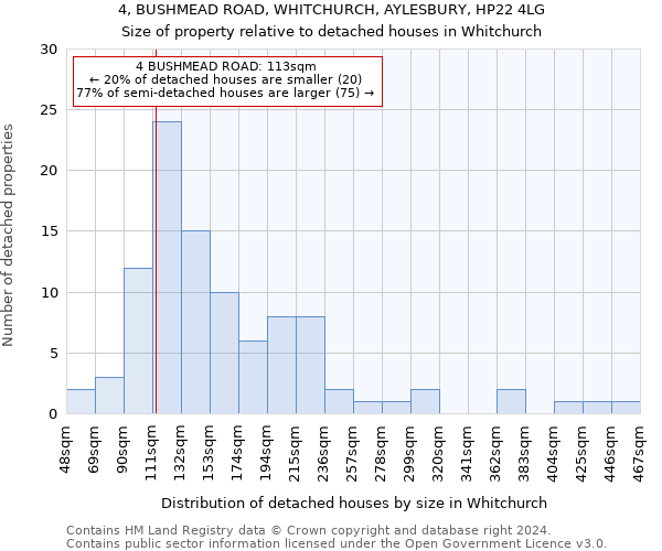 4, BUSHMEAD ROAD, WHITCHURCH, AYLESBURY, HP22 4LG: Size of property relative to detached houses in Whitchurch