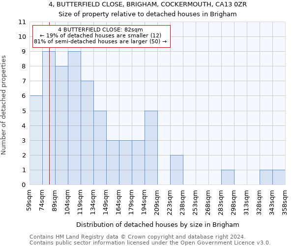 4, BUTTERFIELD CLOSE, BRIGHAM, COCKERMOUTH, CA13 0ZR: Size of property relative to detached houses in Brigham