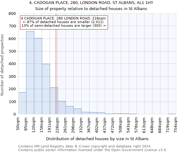 4, CADOGAN PLACE, 280, LONDON ROAD, ST ALBANS, AL1 1HY: Size of property relative to detached houses in St Albans