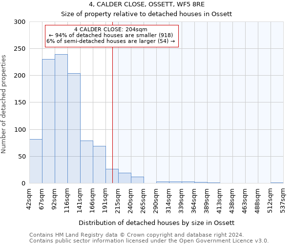 4, CALDER CLOSE, OSSETT, WF5 8RE: Size of property relative to detached houses in Ossett