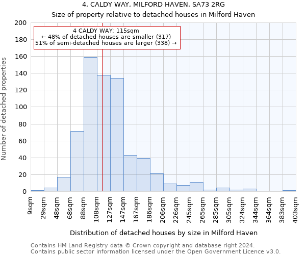 4, CALDY WAY, MILFORD HAVEN, SA73 2RG: Size of property relative to detached houses in Milford Haven