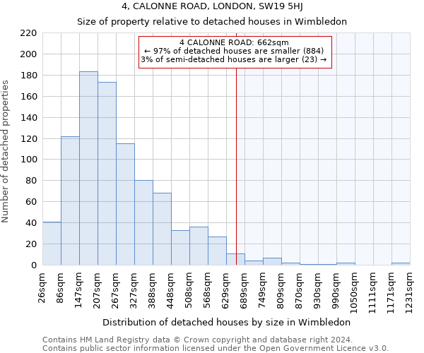 4, CALONNE ROAD, LONDON, SW19 5HJ: Size of property relative to detached houses in Wimbledon