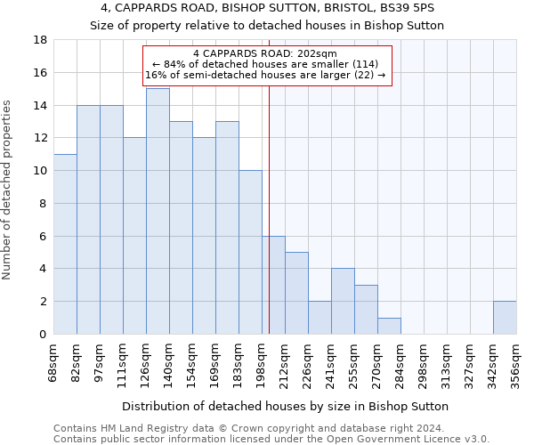 4, CAPPARDS ROAD, BISHOP SUTTON, BRISTOL, BS39 5PS: Size of property relative to detached houses in Bishop Sutton