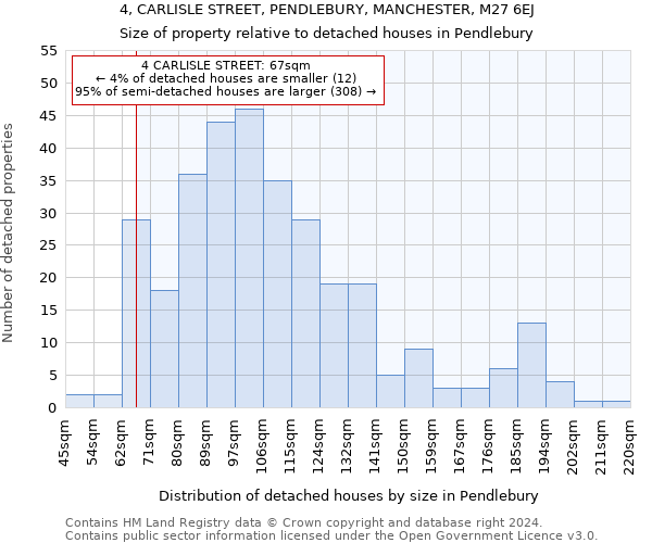 4, CARLISLE STREET, PENDLEBURY, MANCHESTER, M27 6EJ: Size of property relative to detached houses in Pendlebury