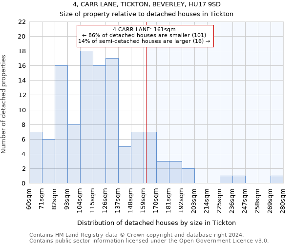 4, CARR LANE, TICKTON, BEVERLEY, HU17 9SD: Size of property relative to detached houses in Tickton