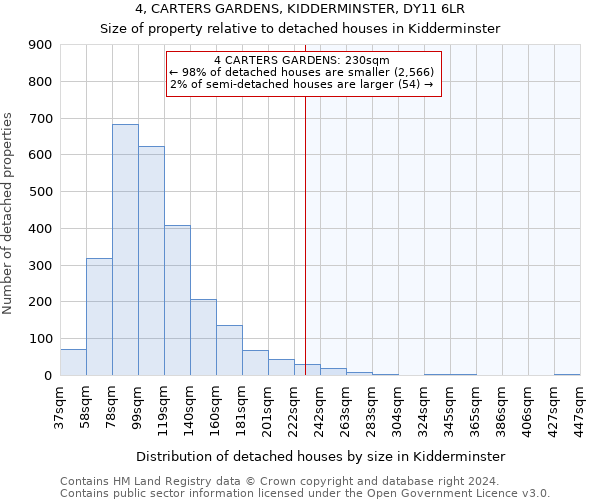 4, CARTERS GARDENS, KIDDERMINSTER, DY11 6LR: Size of property relative to detached houses in Kidderminster