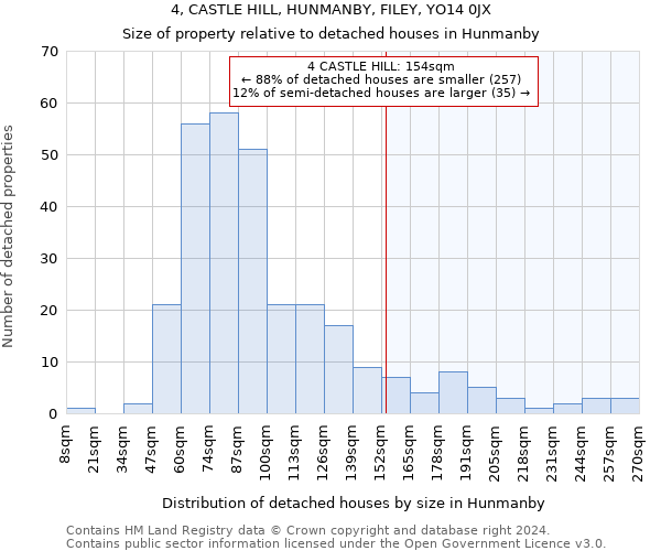 4, CASTLE HILL, HUNMANBY, FILEY, YO14 0JX: Size of property relative to detached houses in Hunmanby