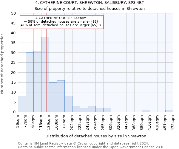 4, CATHERINE COURT, SHREWTON, SALISBURY, SP3 4BT: Size of property relative to detached houses in Shrewton