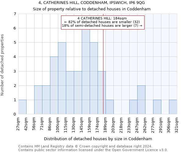 4, CATHERINES HILL, CODDENHAM, IPSWICH, IP6 9QG: Size of property relative to detached houses in Coddenham