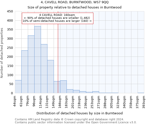 4, CAVELL ROAD, BURNTWOOD, WS7 9QQ: Size of property relative to detached houses in Burntwood