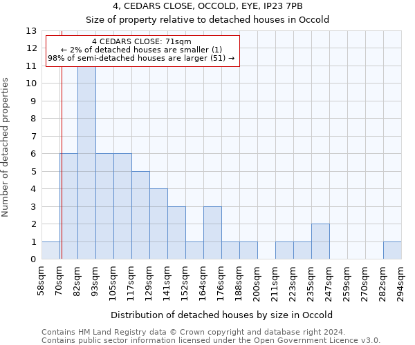 4, CEDARS CLOSE, OCCOLD, EYE, IP23 7PB: Size of property relative to detached houses in Occold