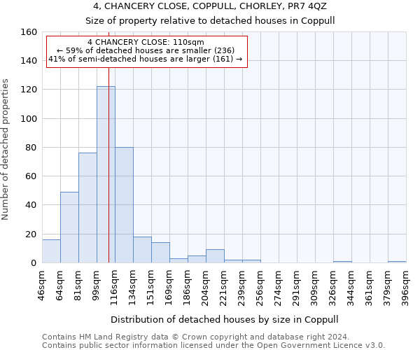 4, CHANCERY CLOSE, COPPULL, CHORLEY, PR7 4QZ: Size of property relative to detached houses in Coppull