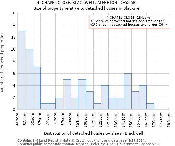 4, CHAPEL CLOSE, BLACKWELL, ALFRETON, DE55 5BL: Size of property relative to detached houses in Blackwell