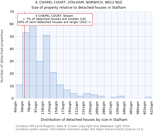 4, CHAPEL COURT, STALHAM, NORWICH, NR12 9GZ: Size of property relative to detached houses in Stalham