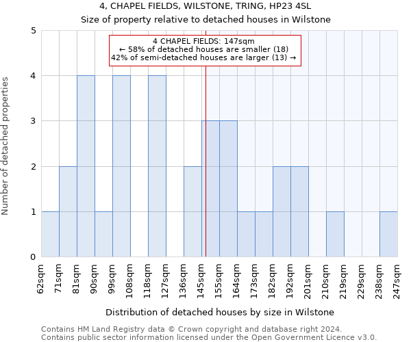 4, CHAPEL FIELDS, WILSTONE, TRING, HP23 4SL: Size of property relative to detached houses in Wilstone