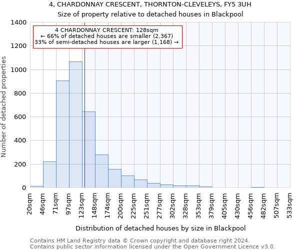 4, CHARDONNAY CRESCENT, THORNTON-CLEVELEYS, FY5 3UH: Size of property relative to detached houses in Blackpool