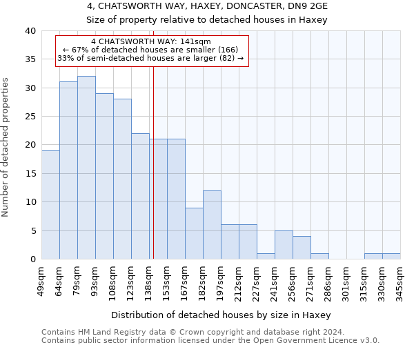 4, CHATSWORTH WAY, HAXEY, DONCASTER, DN9 2GE: Size of property relative to detached houses in Haxey