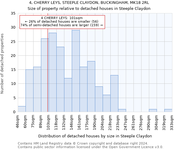 4, CHERRY LEYS, STEEPLE CLAYDON, BUCKINGHAM, MK18 2RL: Size of property relative to detached houses in Steeple Claydon