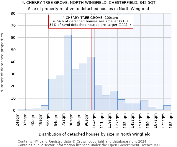 4, CHERRY TREE GROVE, NORTH WINGFIELD, CHESTERFIELD, S42 5QT: Size of property relative to detached houses in North Wingfield