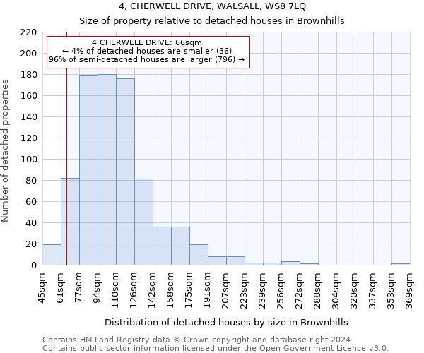 4, CHERWELL DRIVE, WALSALL, WS8 7LQ: Size of property relative to detached houses in Brownhills