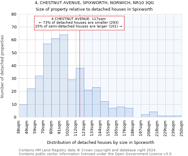 4, CHESTNUT AVENUE, SPIXWORTH, NORWICH, NR10 3QG: Size of property relative to detached houses in Spixworth