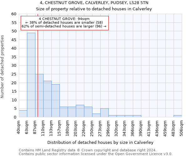 4, CHESTNUT GROVE, CALVERLEY, PUDSEY, LS28 5TN: Size of property relative to detached houses in Calverley