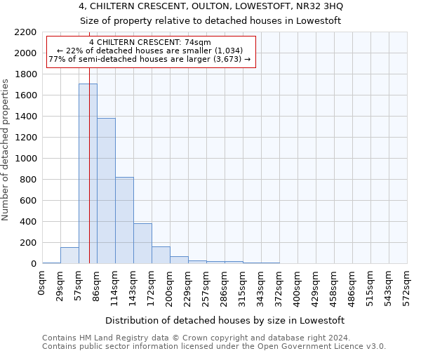 4, CHILTERN CRESCENT, OULTON, LOWESTOFT, NR32 3HQ: Size of property relative to detached houses in Lowestoft