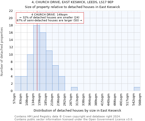 4, CHURCH DRIVE, EAST KESWICK, LEEDS, LS17 9EP: Size of property relative to detached houses in East Keswick