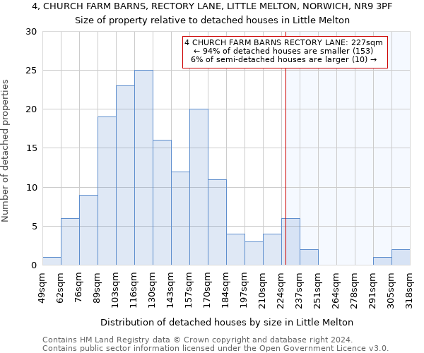 4, CHURCH FARM BARNS, RECTORY LANE, LITTLE MELTON, NORWICH, NR9 3PF: Size of property relative to detached houses in Little Melton