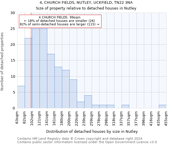 4, CHURCH FIELDS, NUTLEY, UCKFIELD, TN22 3NA: Size of property relative to detached houses in Nutley