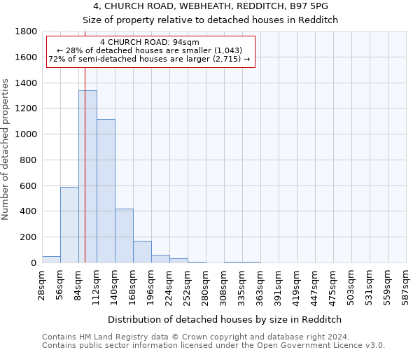 4, CHURCH ROAD, WEBHEATH, REDDITCH, B97 5PG: Size of property relative to detached houses in Redditch