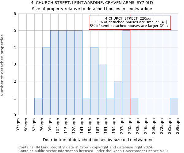 4, CHURCH STREET, LEINTWARDINE, CRAVEN ARMS, SY7 0LD: Size of property relative to detached houses in Leintwardine