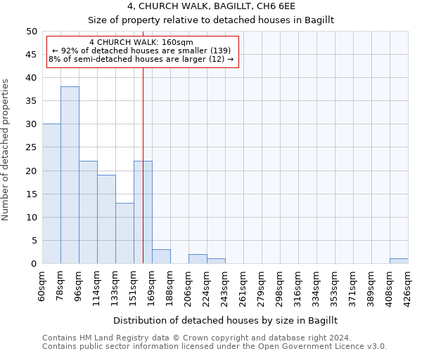 4, CHURCH WALK, BAGILLT, CH6 6EE: Size of property relative to detached houses in Bagillt