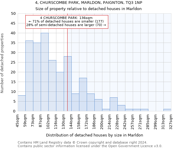 4, CHURSCOMBE PARK, MARLDON, PAIGNTON, TQ3 1NP: Size of property relative to detached houses in Marldon