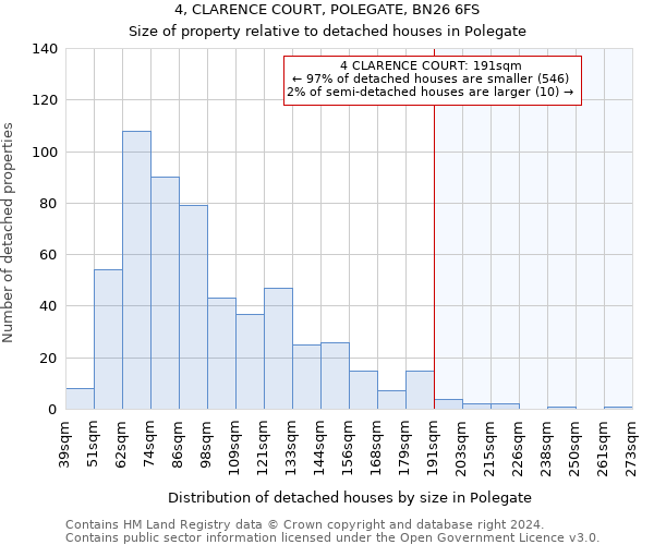 4, CLARENCE COURT, POLEGATE, BN26 6FS: Size of property relative to detached houses in Polegate