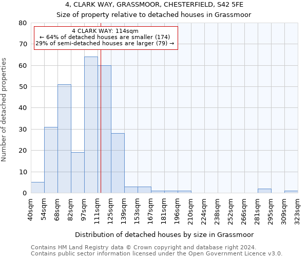 4, CLARK WAY, GRASSMOOR, CHESTERFIELD, S42 5FE: Size of property relative to detached houses in Grassmoor