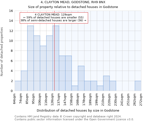 4, CLAYTON MEAD, GODSTONE, RH9 8NX: Size of property relative to detached houses in Godstone