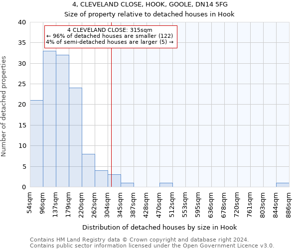 4, CLEVELAND CLOSE, HOOK, GOOLE, DN14 5FG: Size of property relative to detached houses in Hook