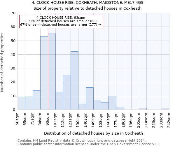 4, CLOCK HOUSE RISE, COXHEATH, MAIDSTONE, ME17 4GS: Size of property relative to detached houses in Coxheath