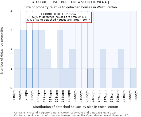 4, COBBLER HALL, BRETTON, WAKEFIELD, WF4 4LJ: Size of property relative to detached houses in West Bretton