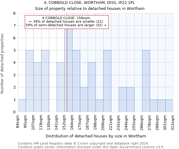 4, COBBOLD CLOSE, WORTHAM, DISS, IP22 1PL: Size of property relative to detached houses in Wortham