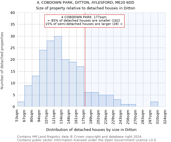 4, COBDOWN PARK, DITTON, AYLESFORD, ME20 6DD: Size of property relative to detached houses in Ditton