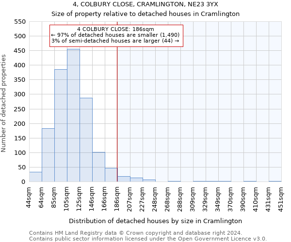 4, COLBURY CLOSE, CRAMLINGTON, NE23 3YX: Size of property relative to detached houses in Cramlington