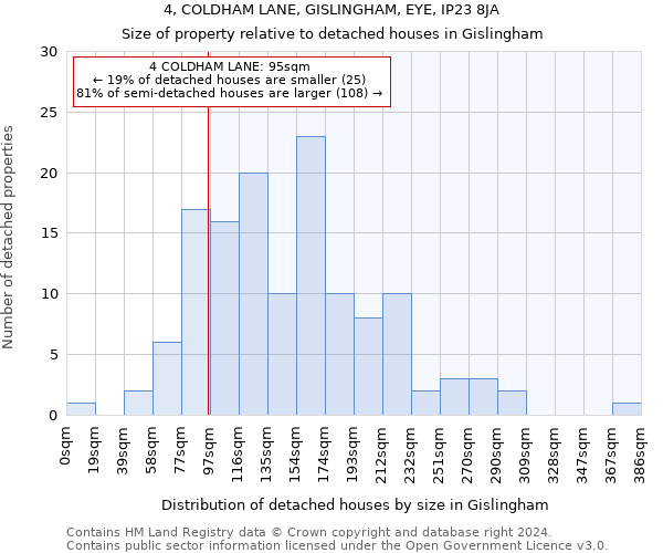 4, COLDHAM LANE, GISLINGHAM, EYE, IP23 8JA: Size of property relative to detached houses in Gislingham