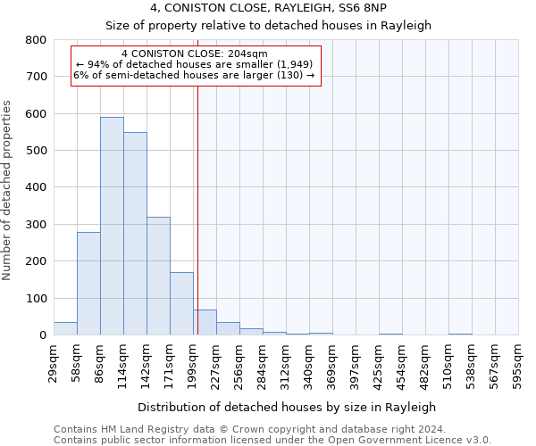 4, CONISTON CLOSE, RAYLEIGH, SS6 8NP: Size of property relative to detached houses in Rayleigh