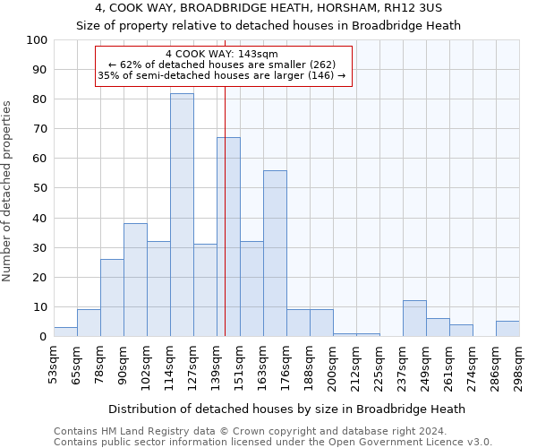 4, COOK WAY, BROADBRIDGE HEATH, HORSHAM, RH12 3US: Size of property relative to detached houses in Broadbridge Heath