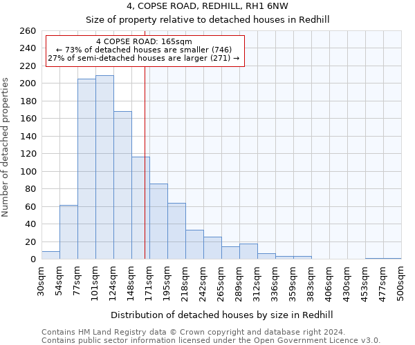 4, COPSE ROAD, REDHILL, RH1 6NW: Size of property relative to detached houses in Redhill